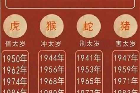 2028是什么年